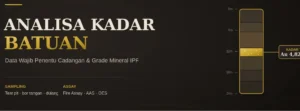 proses analisa kadar batuan untuk izin IPR
